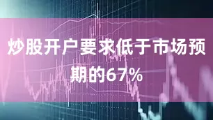 炒股开户要求低于市场预期的67%